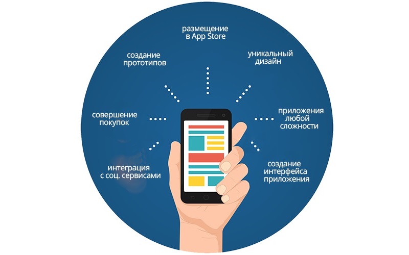 разработка мобильных приложений