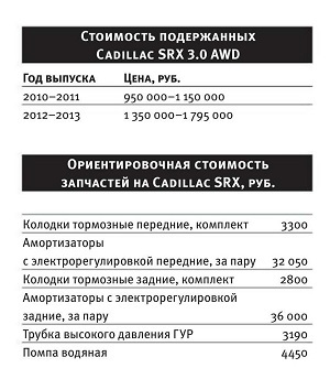 cadilac-srx