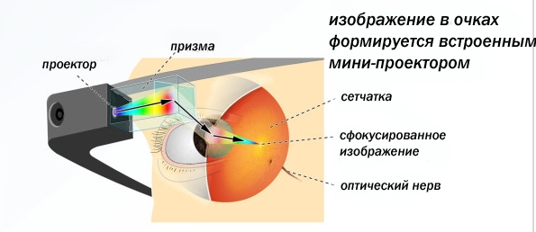 Google Glass