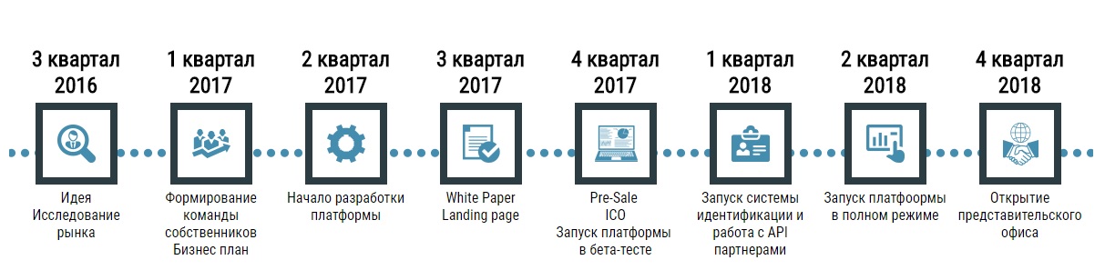 loanbit карта развития