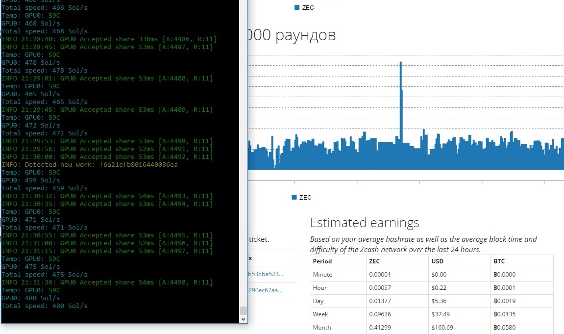 майнинг Zcash
