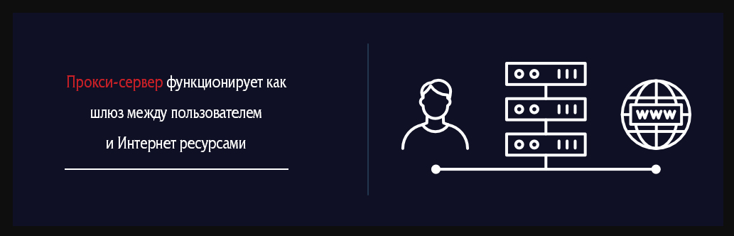 proxy как работает