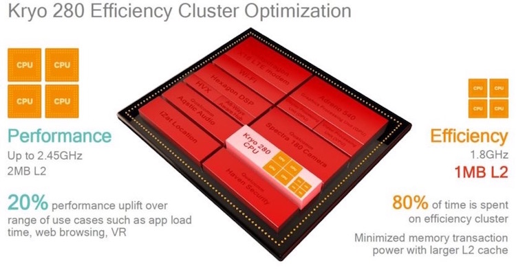 Snapdragon 835 характеристики