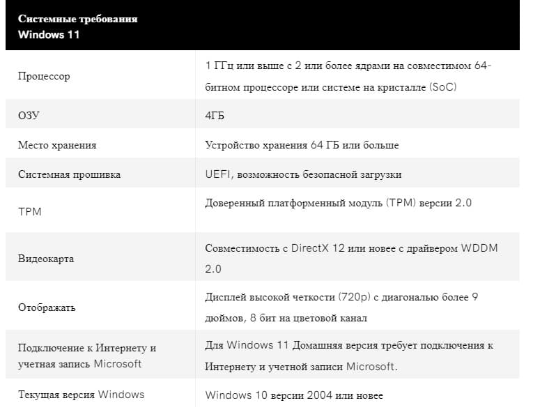 window 11 требования