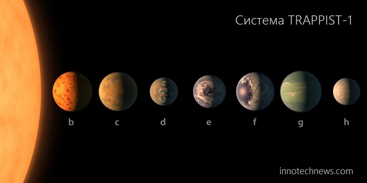 trappist 1 система планет