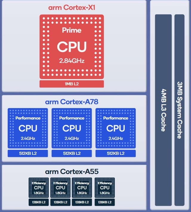 qualcomm snapdragon 888